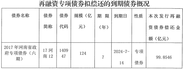 最新债劵市场动态，市场趋势分析与投资策略探讨