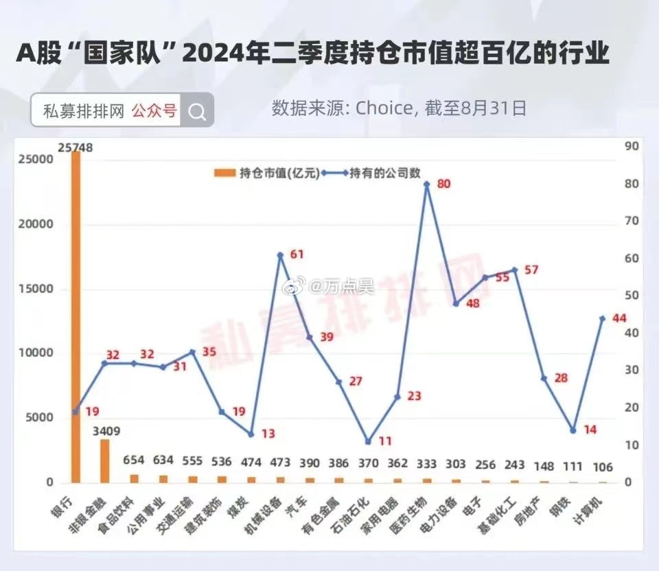 最新持股户数揭示市场动向的关键信号