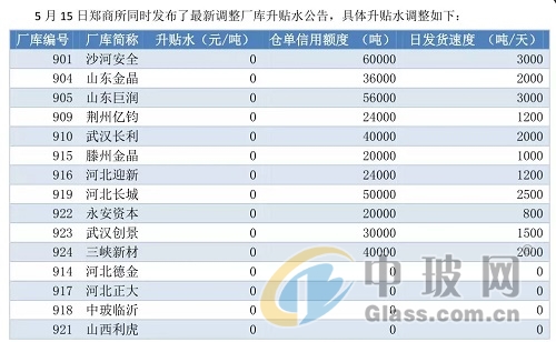 最新玻璃仓单概览，市场趋势、应用前景与管理策略分析