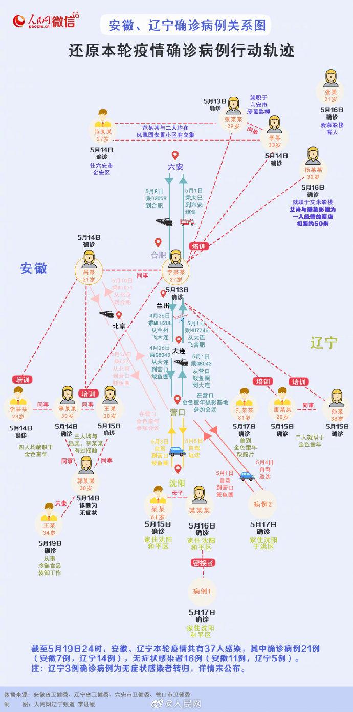 安徽最新确诊情况分析报告发布