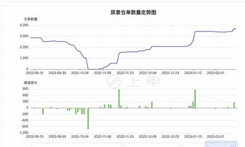 尿素期货最新动态分析